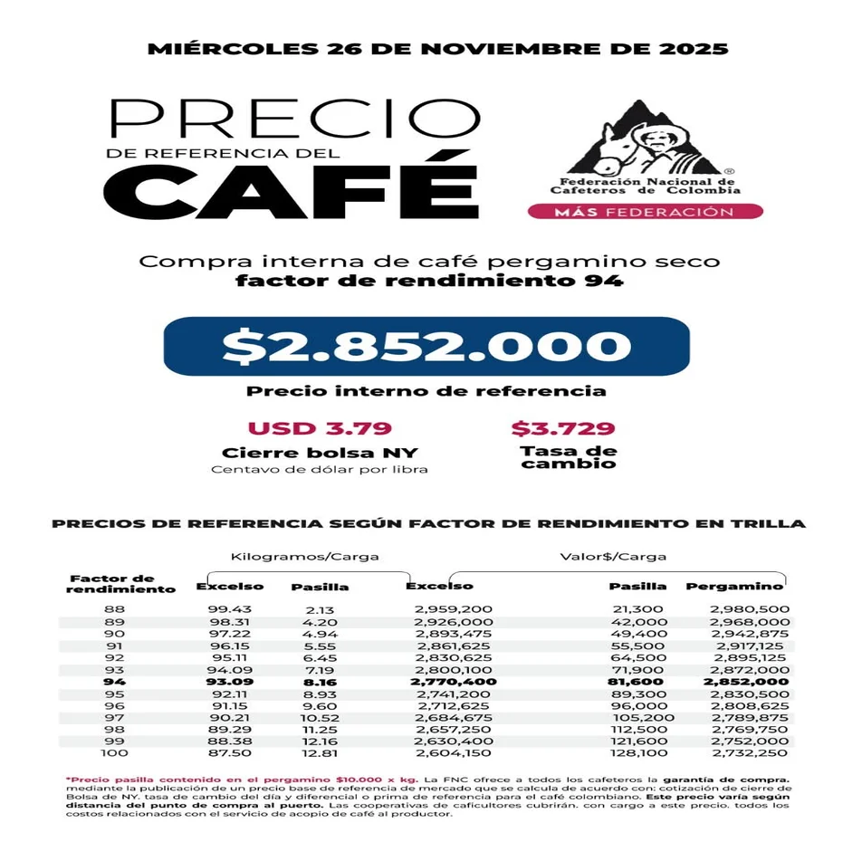 Precio del café en Colombia hoy 26 de noviembre de 2025