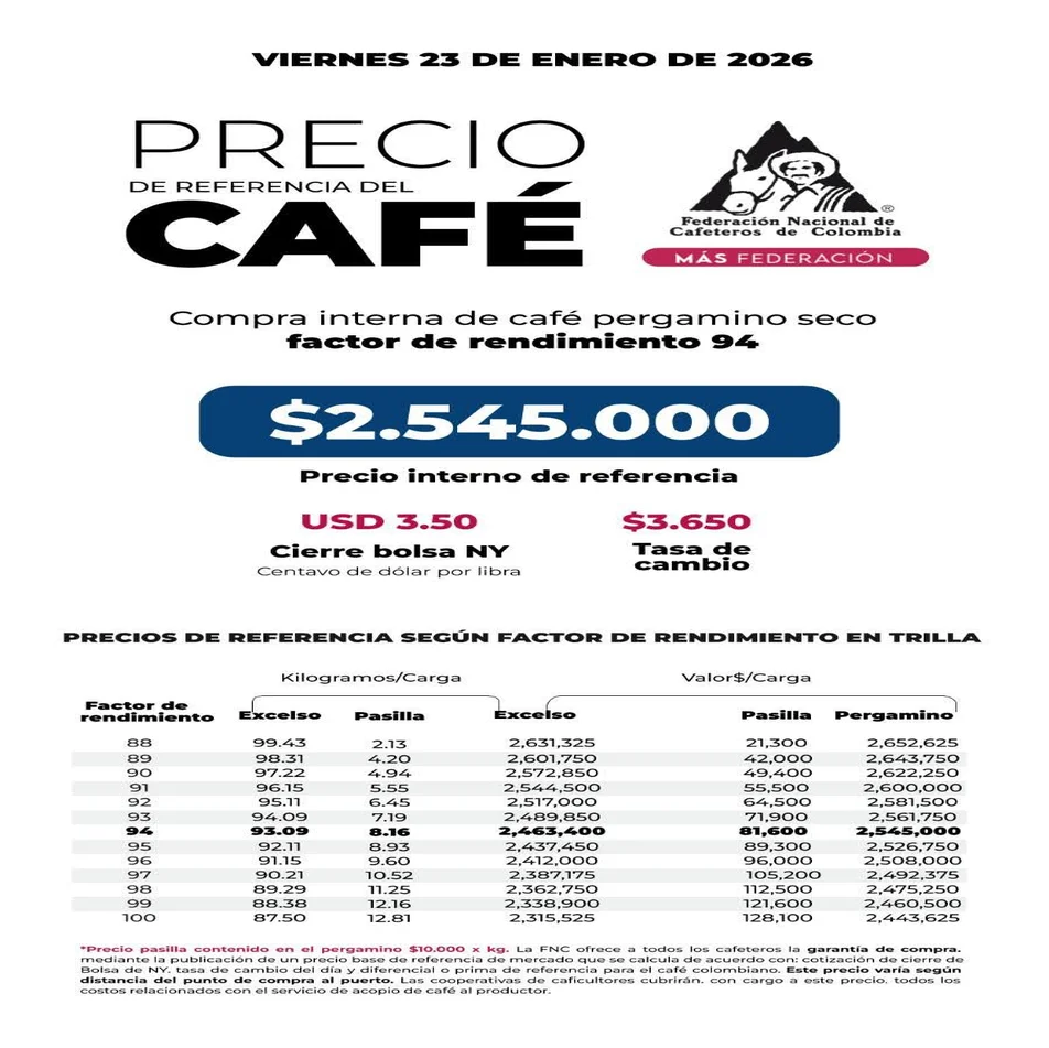 Tabla oficial del precio interno del café publicada por la Federación Nacional de Cafeteros
