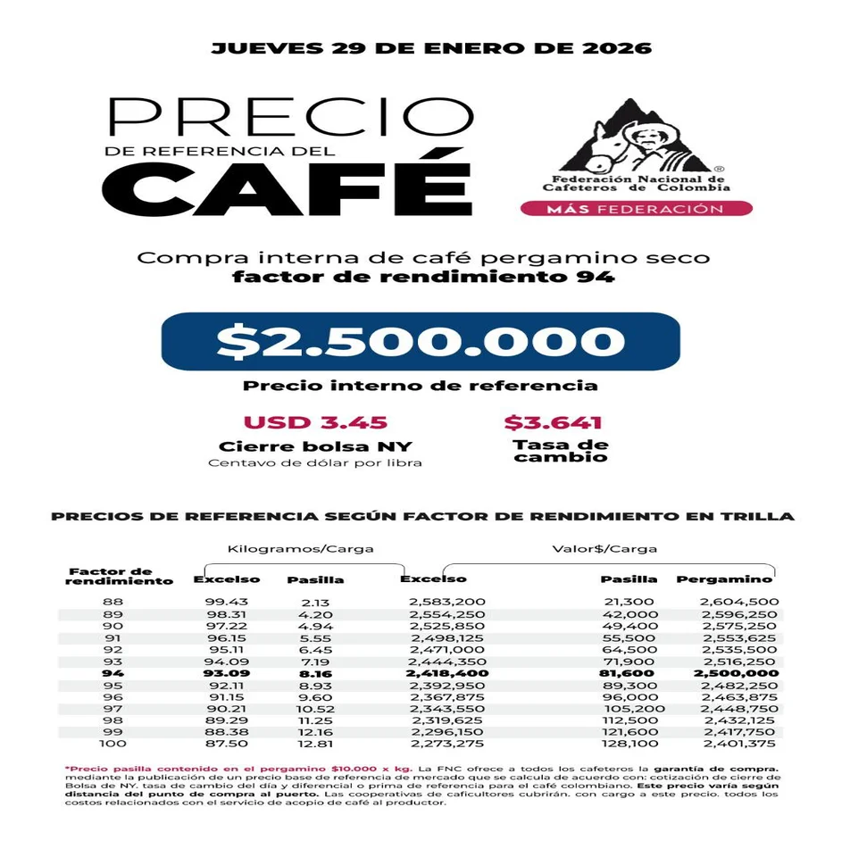 Precio del Café en Colombia para este Jueves 29 de Enero